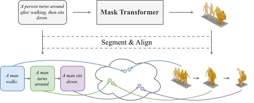 SegMo framework overview